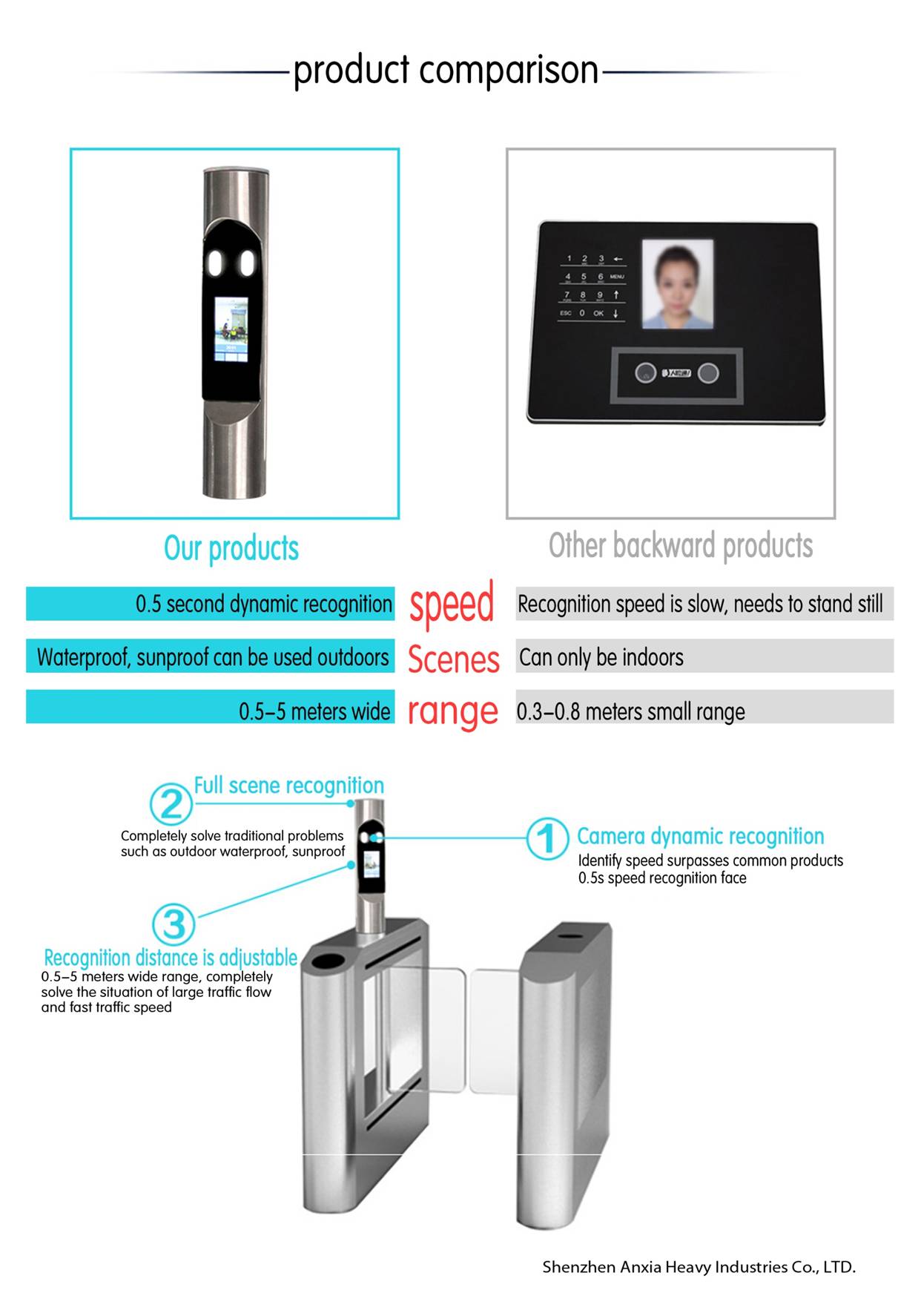 Facial Recognition 7