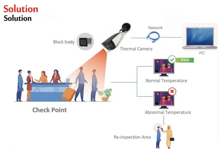 Non Contact Thermal Measuring Body Temperature Camera